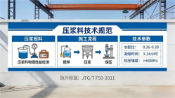 小榄镇本地工厂讲解：说一遍公路压浆料和铁路压浆料的区别