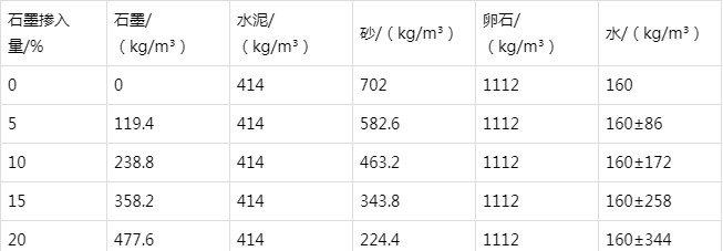 小榄镇防静电水泥砂浆怎么做(附配比及施工方法)